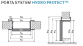 PORTA SYSTEM HYDRO PROTECT WYMIAR.png