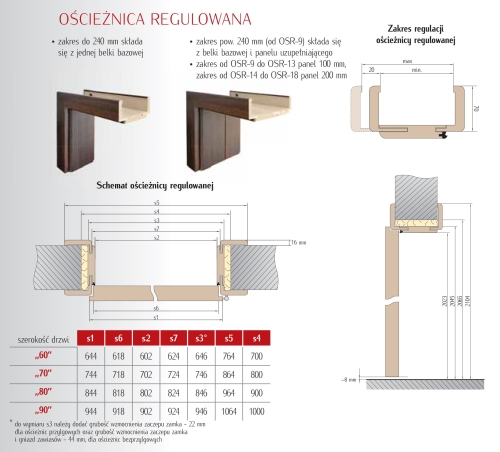 oscieznica regulowana.jpg